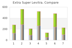 buy 100mg extra super levitra with visa