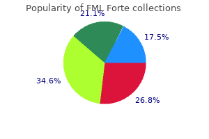 order fml forte 5ml overnight delivery