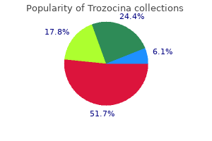 effective trozocina 250 mg