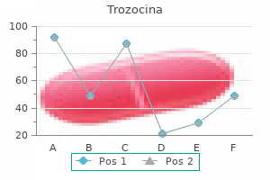 order 250mg trozocina free shipping