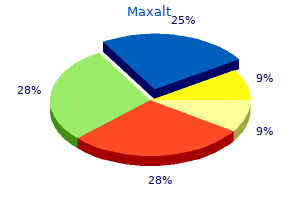 buy generic maxalt on line