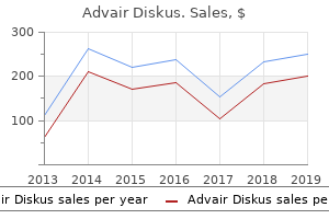 generic 500mcg advair diskus with visa