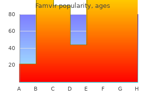 cheap famvir generic