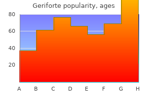 100mg geriforte sale