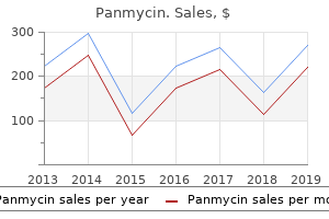 buy cheap panmycin 250 mg
