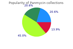 purchase panmycin 250 mg on line
