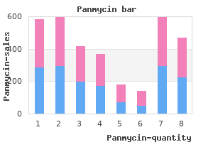 buy cheap panmycin 500mg on-line