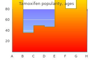 buy tamoxifen 20 mg online