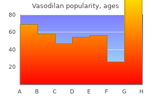 generic 20mg vasodilan with visa