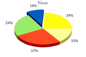 tricor 160mg low price