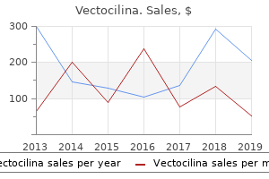 buy generic vectocilina 100 mg