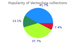 purchase vectocilina online now