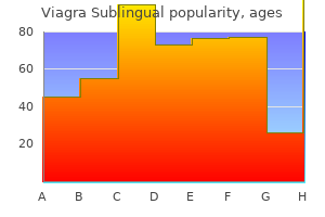 discount 100mg viagra sublingual with mastercard