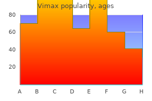 vimax 30caps with mastercard