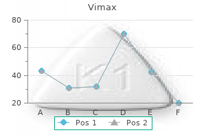 buy generic vimax 30caps