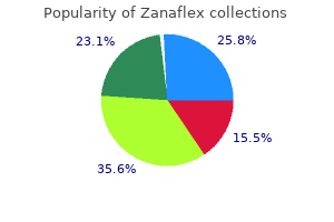 buy cheap zanaflex on-line