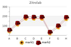 zitrolab 250 mg lowest price
