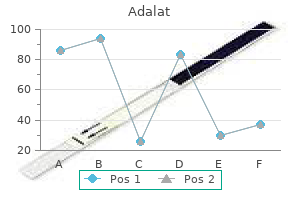 purchase adalat 20mg online