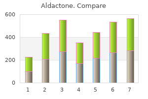 cheap aldactone 100 mg on line