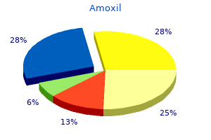 order 650mg amoxil with amex