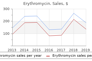 erythromycin 250mg for sale
