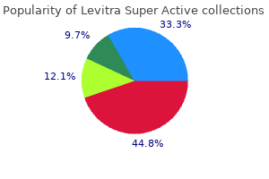 discount 40mg levitra super active with mastercard