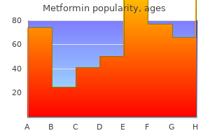 buy cheapest metformin and metformin