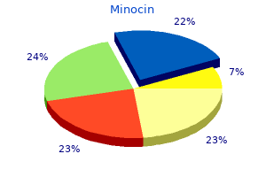 generic minocin 50 mg amex