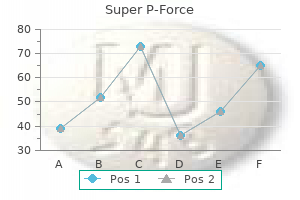 order super p-force 160 mg with amex