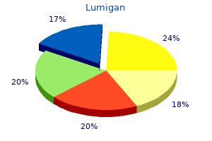 purchase lumigan online from canada