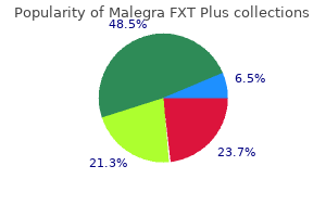 cheap malegra fxt plus generic