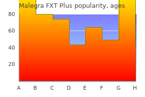 purchase 160 mg malegra fxt plus with amex