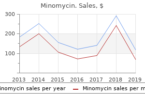 order 50mg minomycin fast delivery