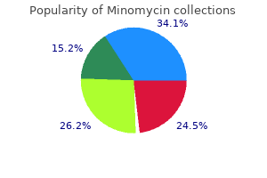 order minomycin 100 mg amex