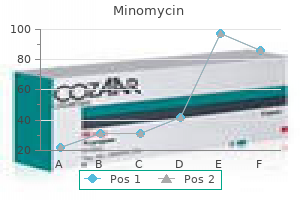minomycin 50mg overnight delivery