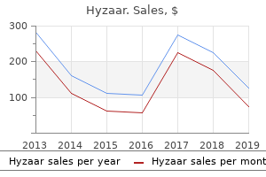 buy hyzaar cheap