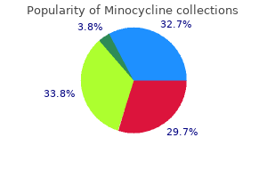 generic minocycline 50mg online