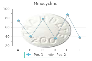 order minocycline no prescription