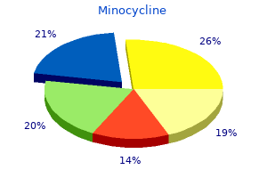 quality minocycline 50mg