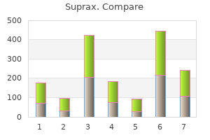 buy suprax 100mg with visa