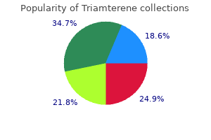 buy triamterene 75 mg with mastercard